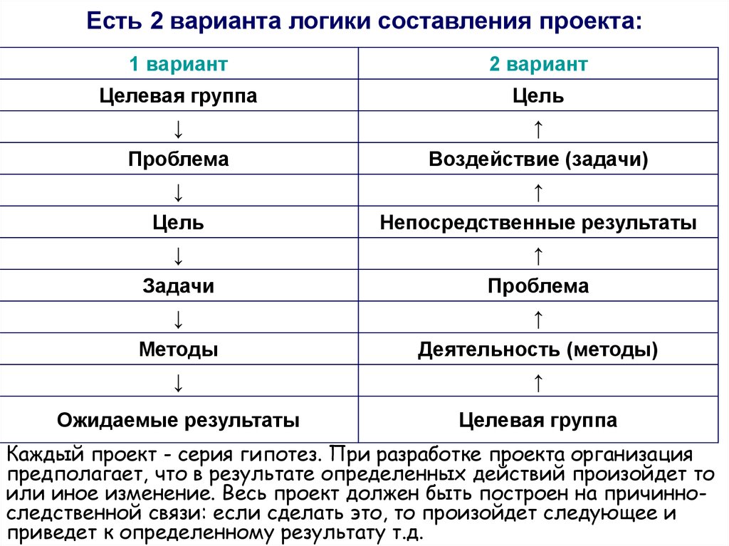 Логика вариант