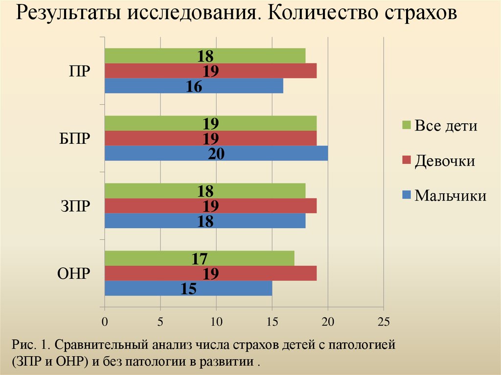 Количество исследуемых