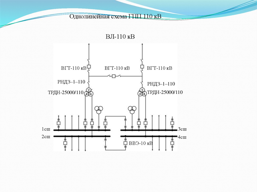 Схема гпп 110 6 кв