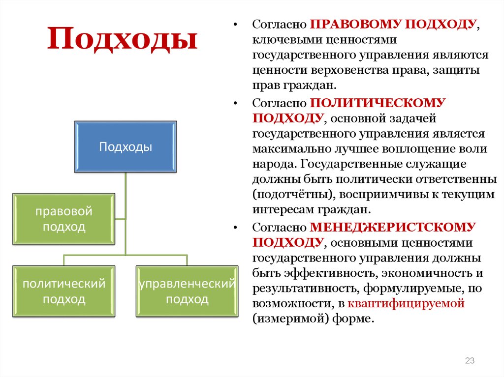 Отдел являться. Политический подход. Подходы в политологии. Подходы в политологии таблица. Подходы в политической науке.