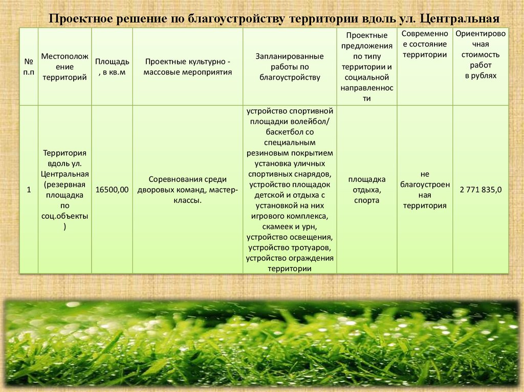 План мероприятий по благоустройству территории школы