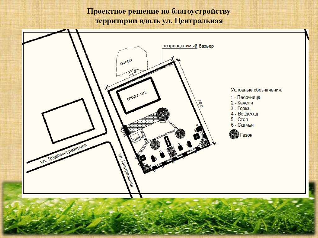 Вдоль территории. Проектные решения по благоустройству территории. Проектное решение это. Проектное решение для по. Что такое проектное решение в программе.