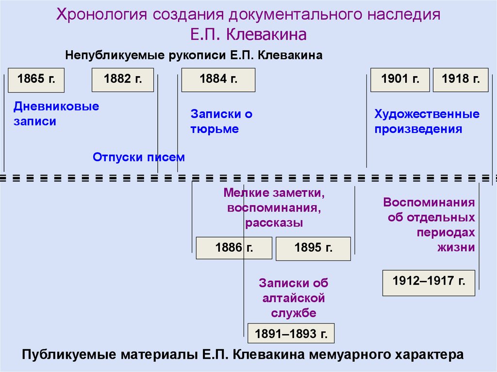 Создание хронологии событий. Хронология. Наследие хронология. Хронология событий презентация. Хронология возникновения международных кинофестивалей:.