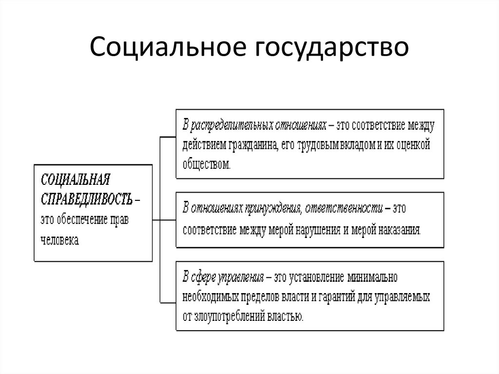 Предел власти