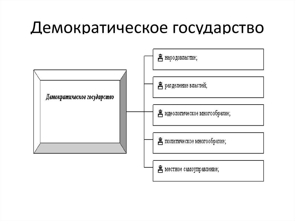 Принципы демократической власти