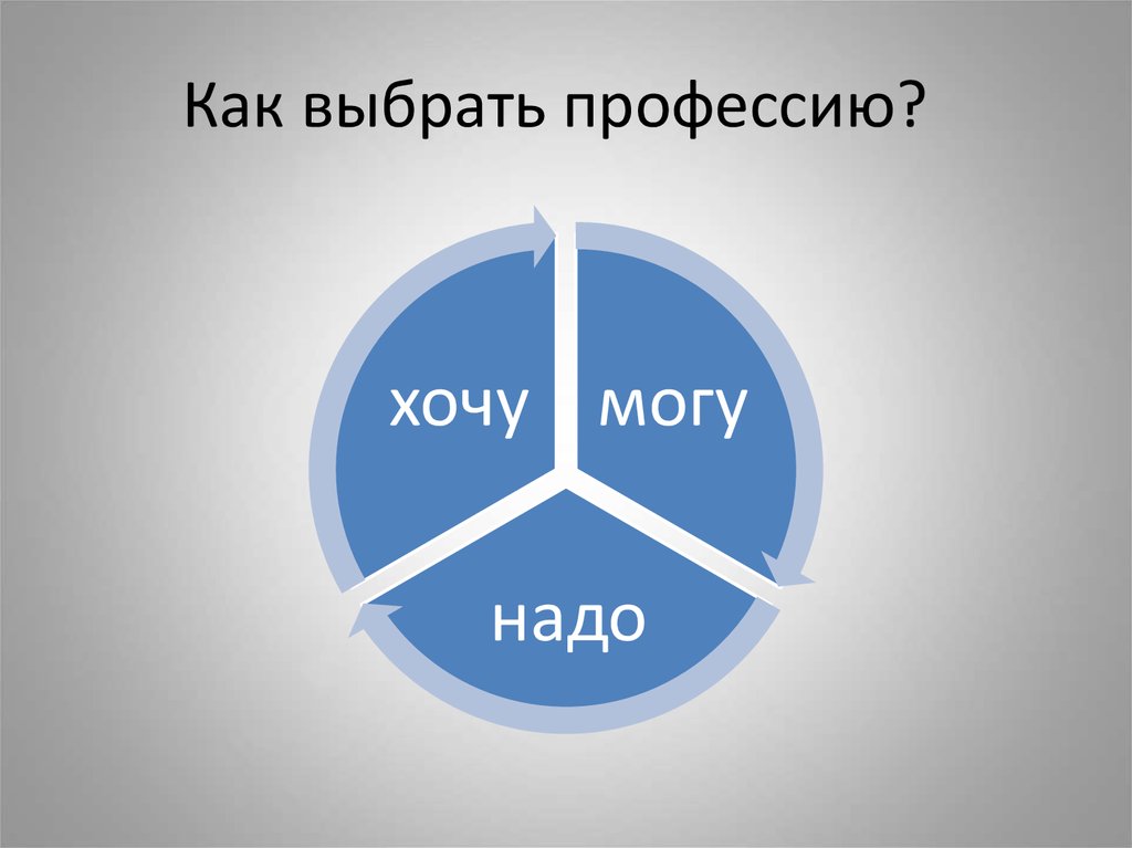 Формула выбора профессии картинки