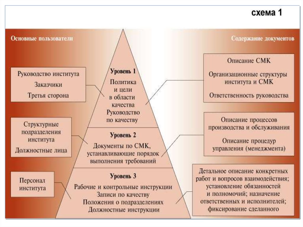 Ответственность смк