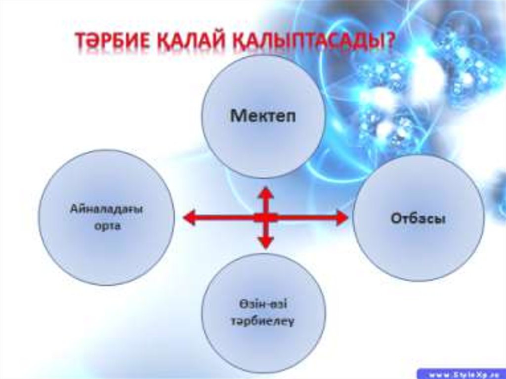 Құқық бұзушылықтың алдын алу. Тарбие. Тәрбие дегеніміз не. Отбасы тәрбиесінің мазмұны мен мәні слайд презентация скащат.