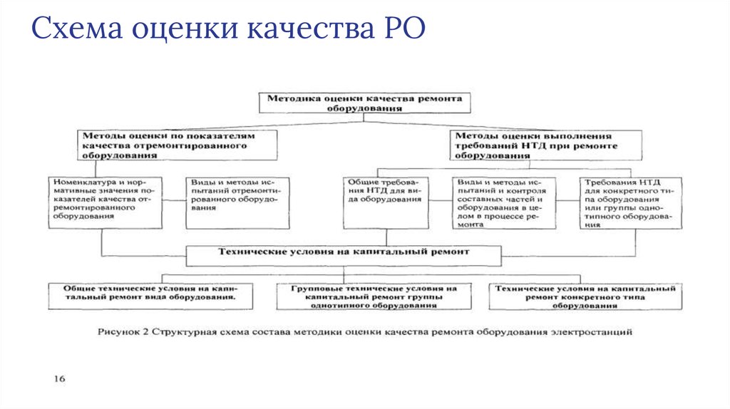 Схема оценки качества