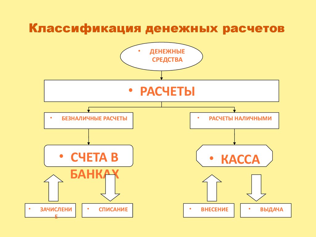 Мастер денежных расчетов