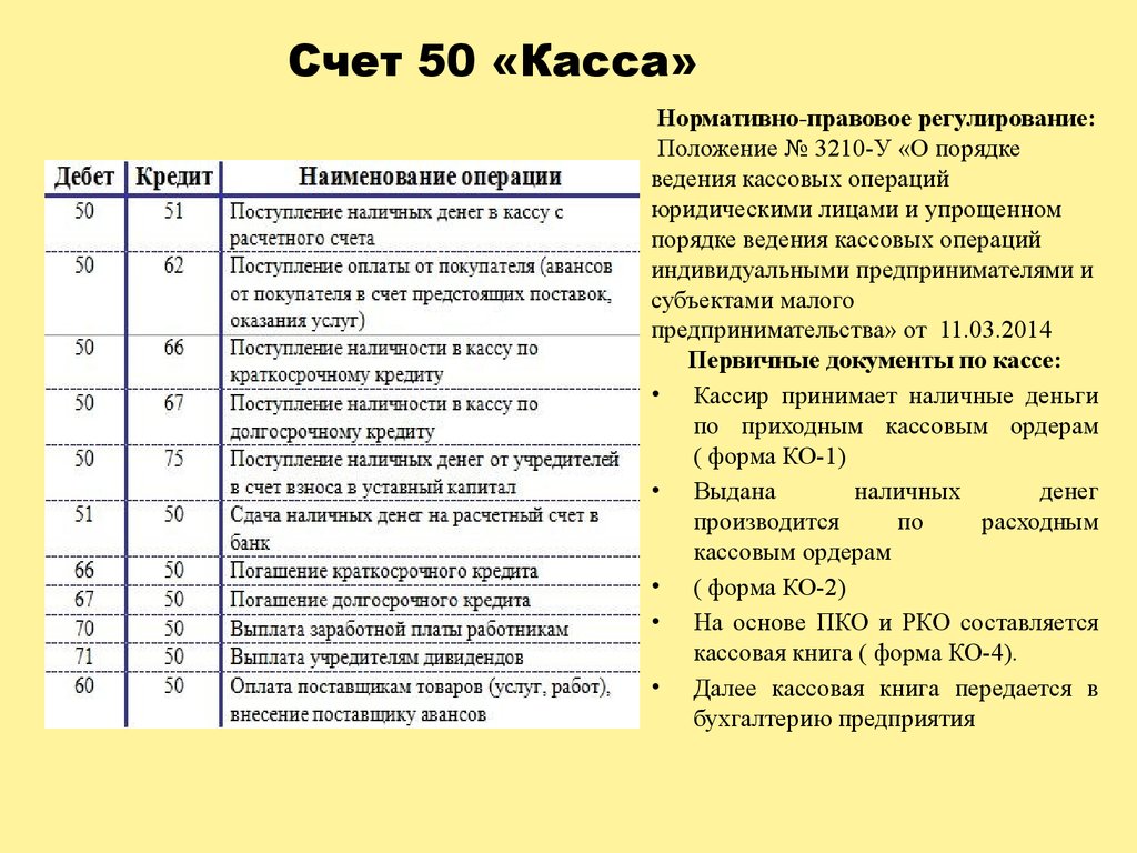 Операций на счетах организации. Типовые бухгалтерские проводки по счету 50 касса в таблице. Типовые бух проводки по счету 50. Проводки по 50 51 52 счетам. Оприходованы денежные средства в кассу с расчетного счета проводка.