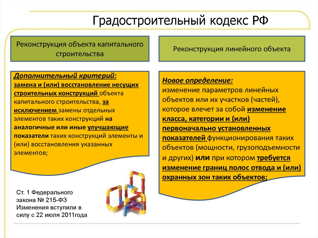 Градостроительный кодекс документация. Объекты капитального строительства градостроительный кодекс. Вид объекта капитального строительства линейный. Здание это определение градостроительный кодекс. Определение строительство это градостроительный кодекс.