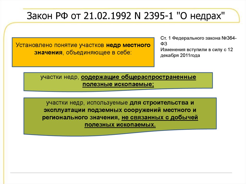 Законодательство о недрах в ведении. Участки недр местного значения. Земельный участок понятие в законе. Участок недр местного и регионального значений. Запрос в недра.