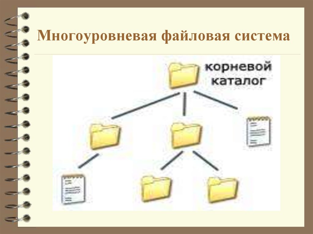 Презентация на тему файловая система компьютера