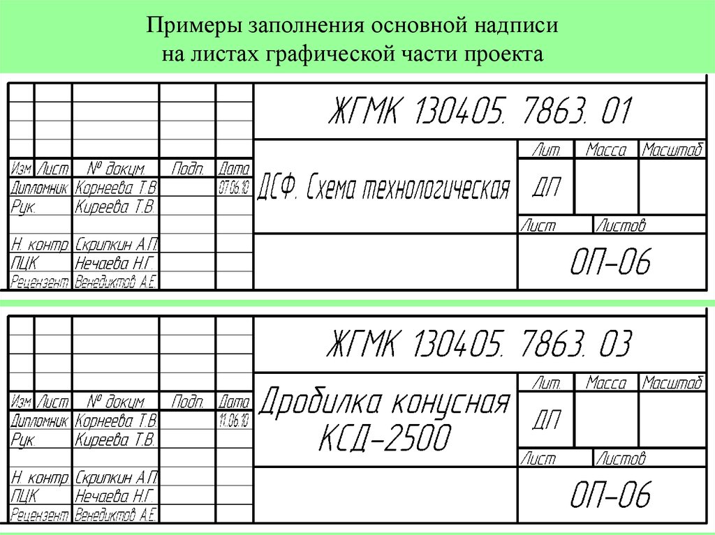 Заполнение проекта. Заполнение основной надписи. Пример заполнения основной надписи. Графическая часть дипломной работы. Основная надпись дипломного проекта.