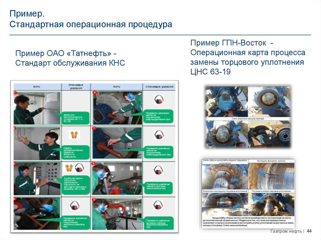 Стандартная операционная карта