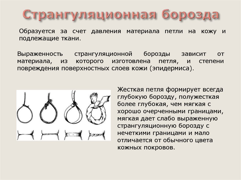 Странгуляционная асфиксия карта вызова