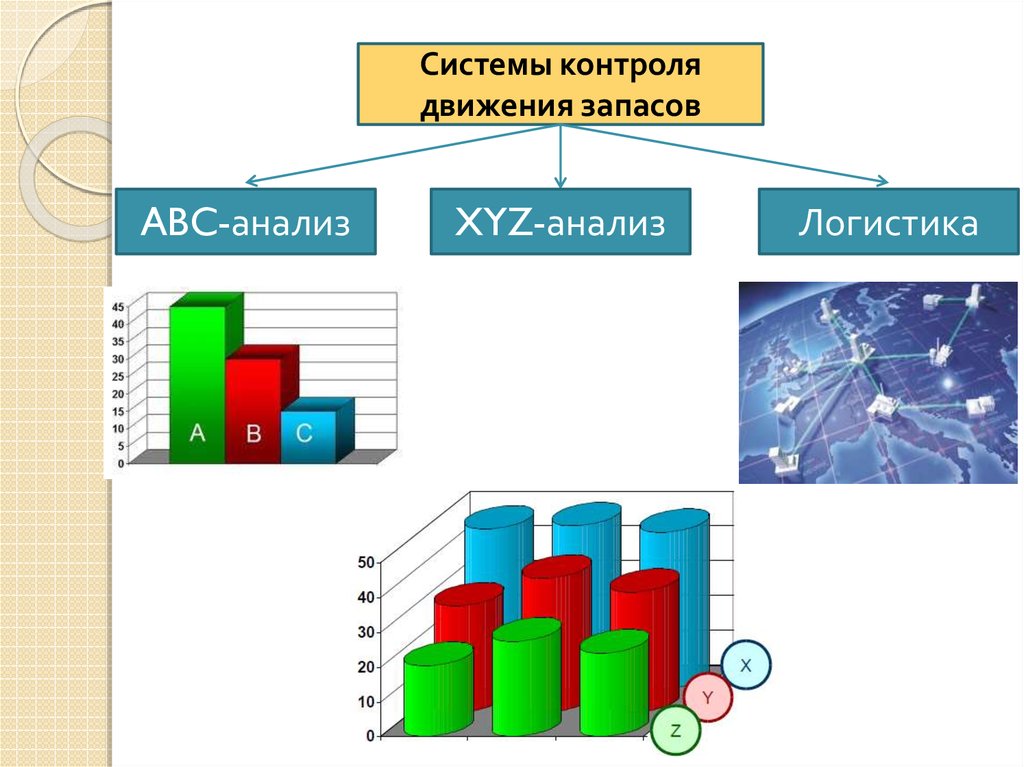 Авс анализ запасов