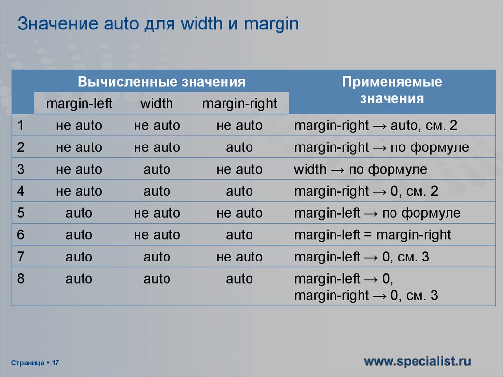 Значение auto для width и margin