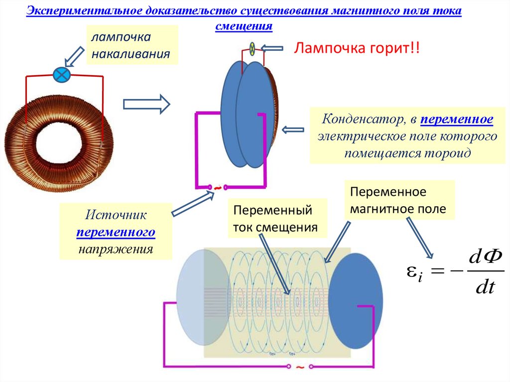 Магнитный конденсатор. Магнитное поле конденсатора. Магнитное поле переменного тока. Электромагнитное поле конденсатора.