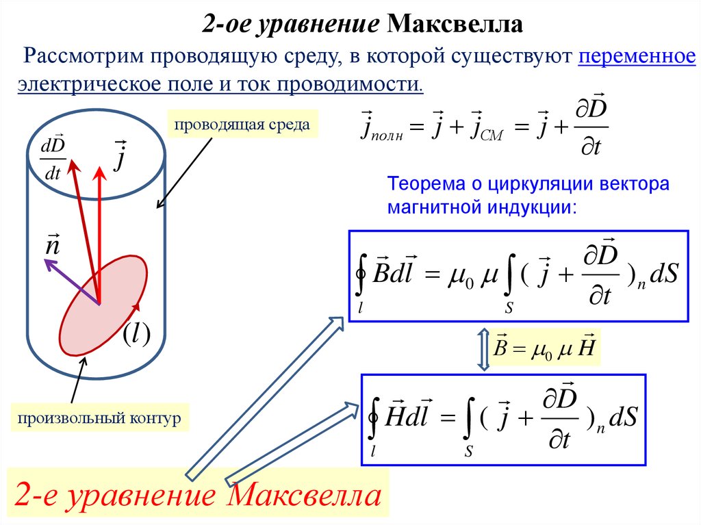 Максвелл гипотезасы презентация