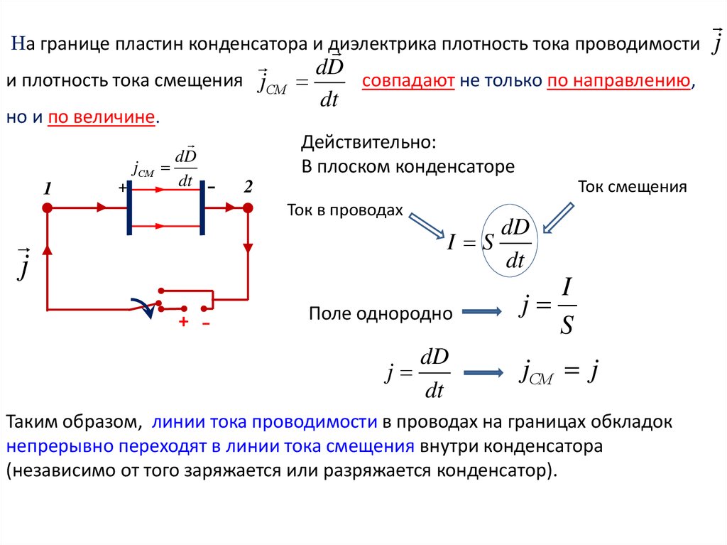 Ток проводимости