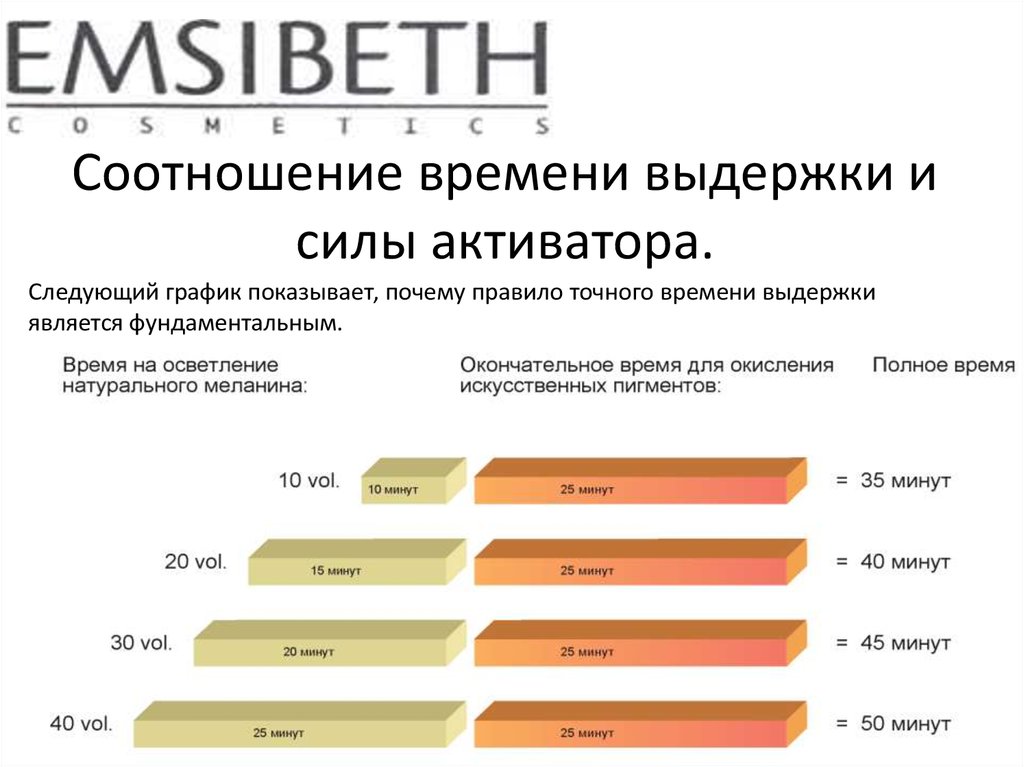 Время экспозиции. Соотношение времени. Выдержать время экспозиции. Время выдержки. Соотношение времени доступа.