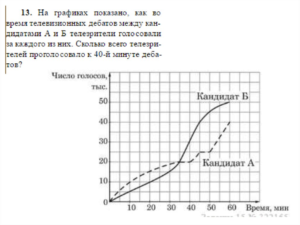 Постройте столбчатую диаграмму показывающую массы первых десяти