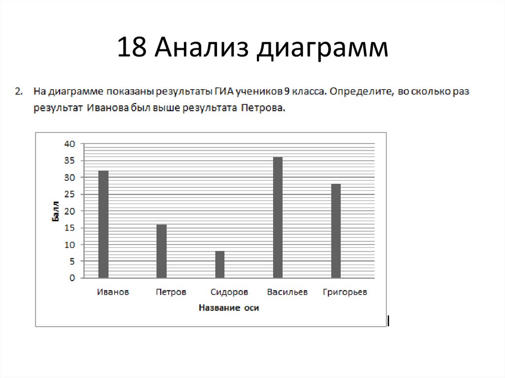 Как написать анализ диаграммы