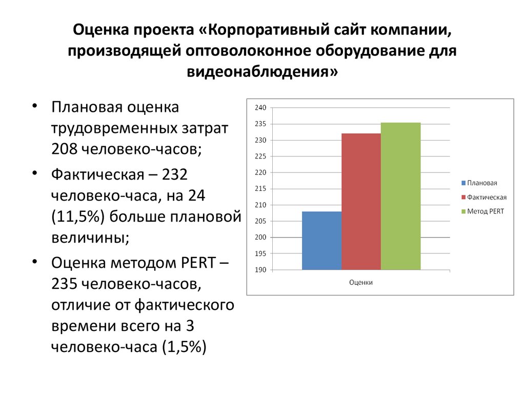 Временные расходы. Оптимизация временных затрат.