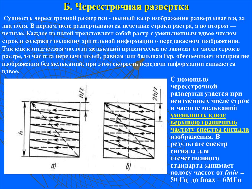 Что такое чересстрочная развертка в мониторе