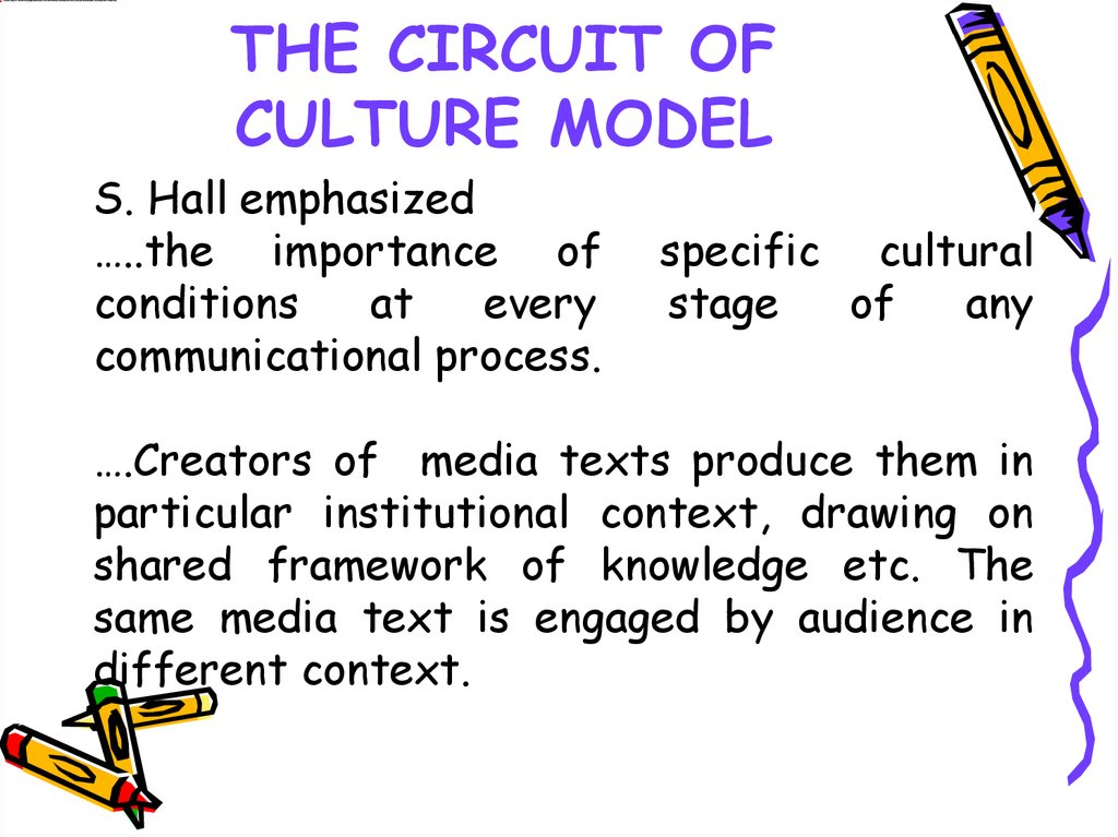 THE CIRCUIT OF CULTURE MODEL