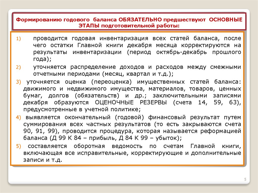 Утверждение годового баланса