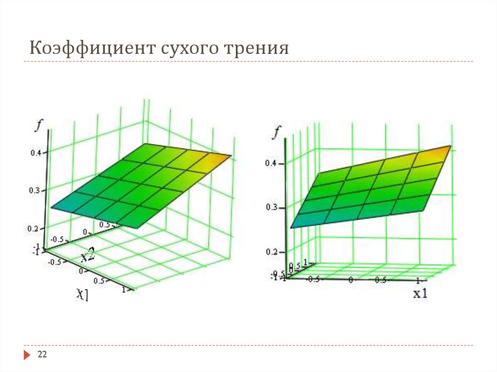 Коэффициенты сухого трения. Коэффициент сухого трения.