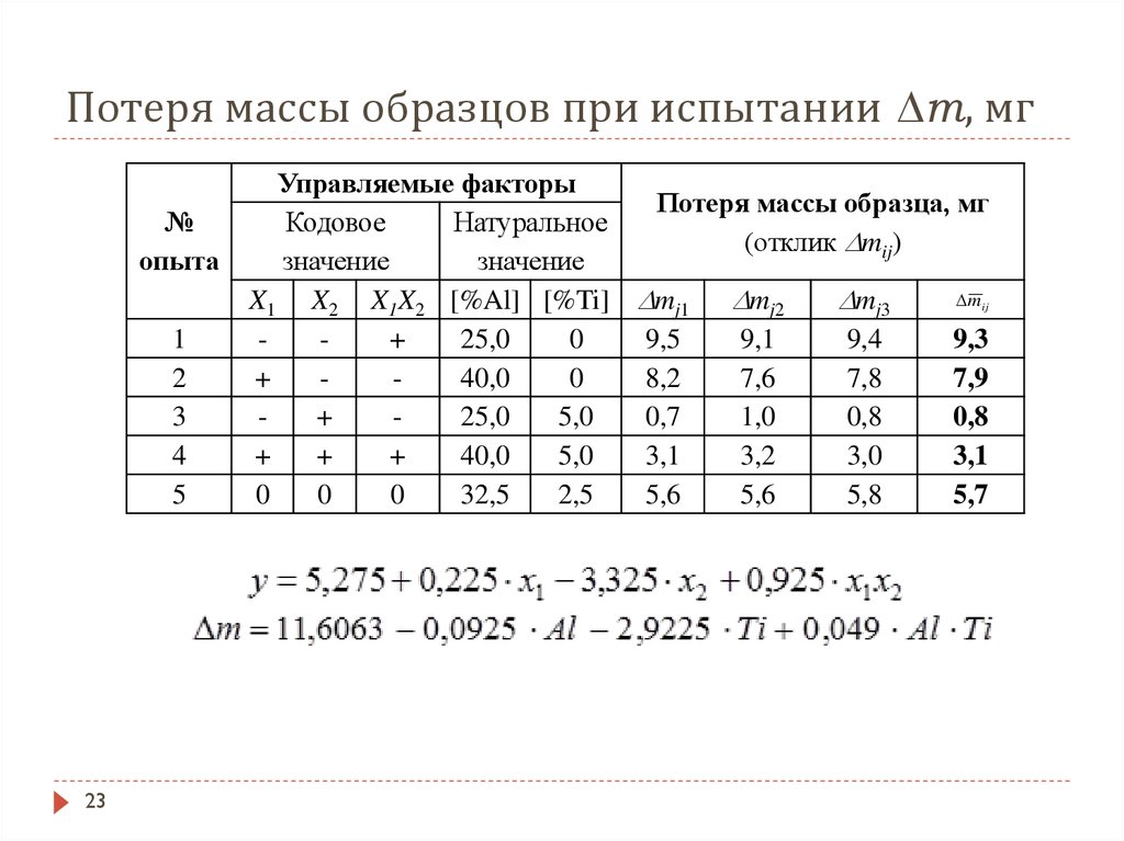 Потеря массы