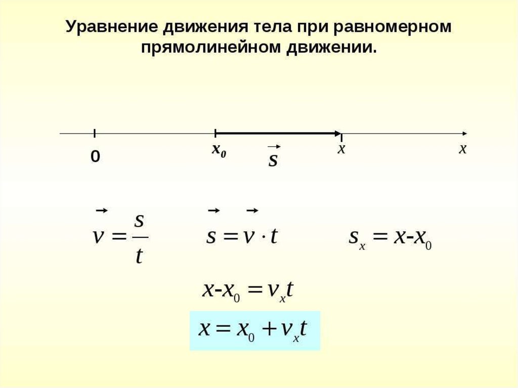 Путь равномерного движения тела. Формула координаты прямолинейного равномерного движения. Координата при равномерном прямолинейном движении формула. Уравнение координаты при равномерном прямолинейном движении. Уравнение координаты равномерного прямолинейного движения.