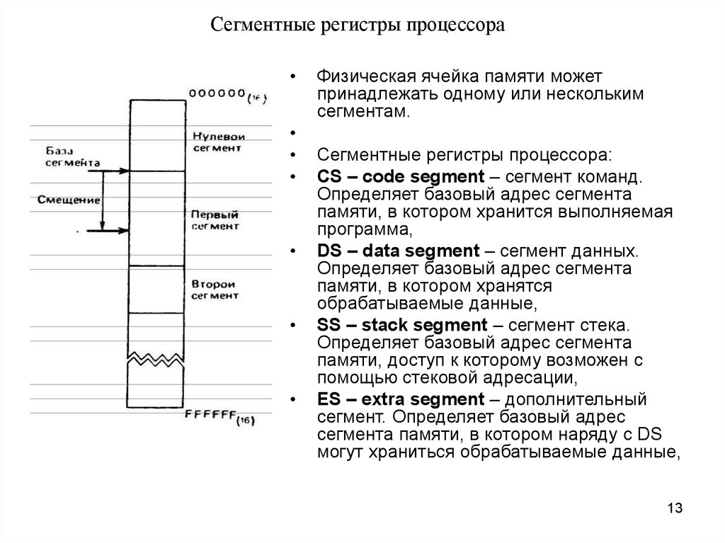 Сегментные регистры процессора