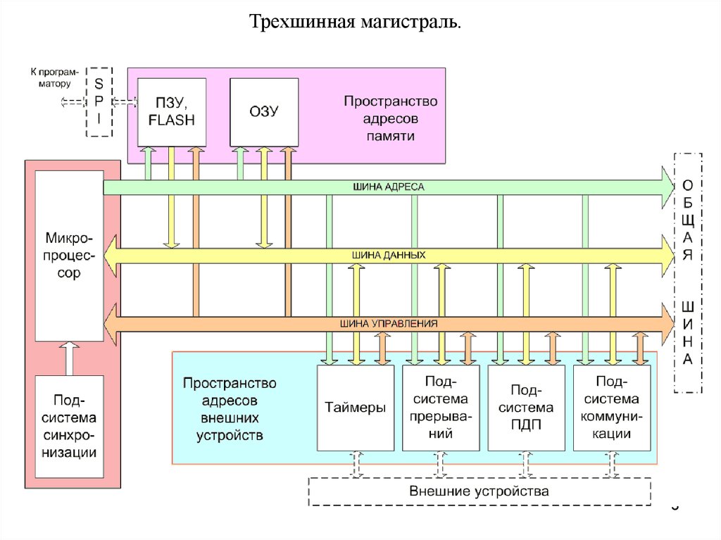 Внутренняя структура системы