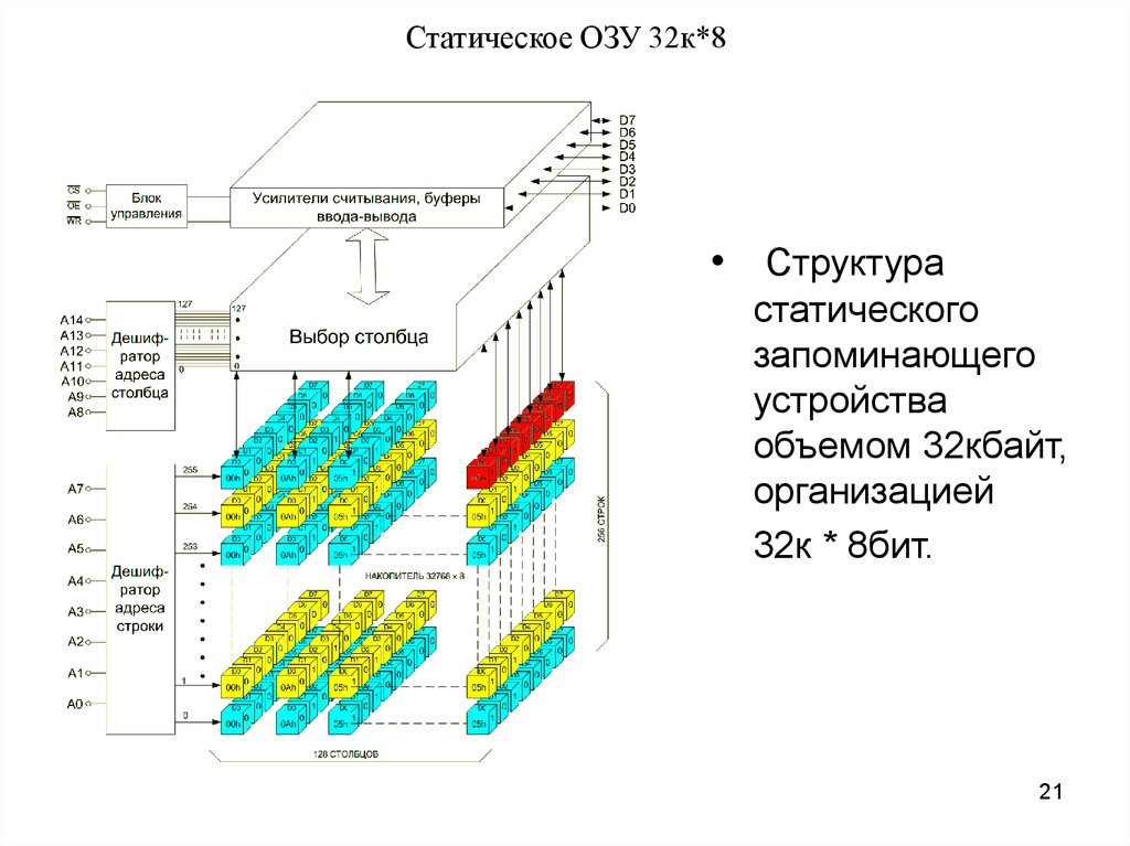 Оперативная структура