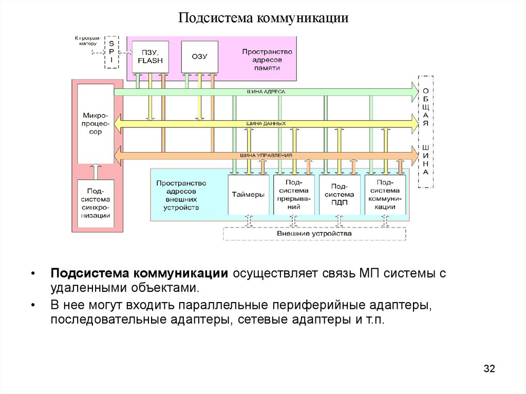 Внутренняя структура системы