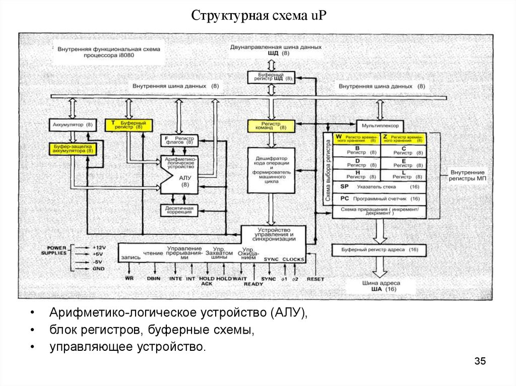 Структурно функциональная схема. Структурная схема арифметико-логического устройства. Функциональная схема алу. Блок регистров схема структурная схема. Алу блок схема.