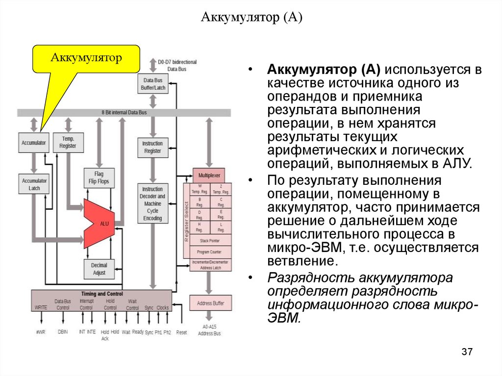 Отражение внутреннего строения системы