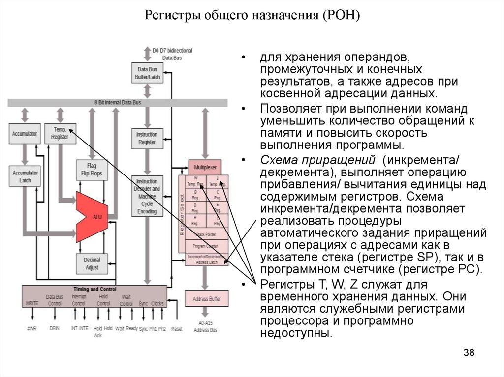 Доступ к регистрам