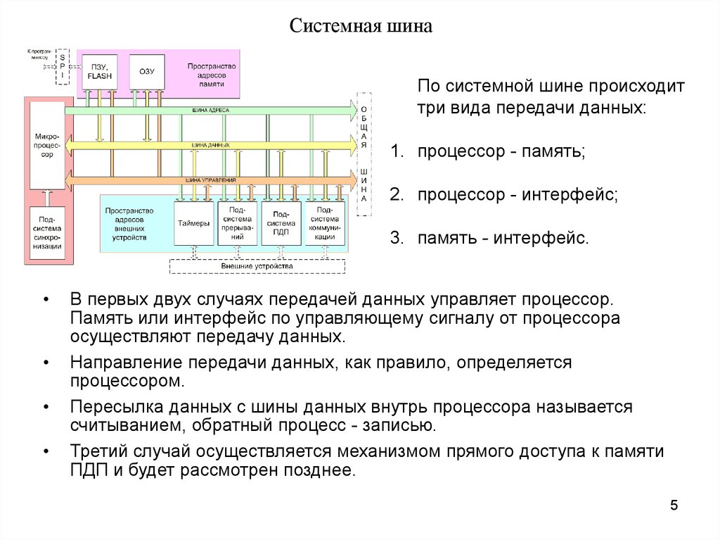 Адресная шина процессора