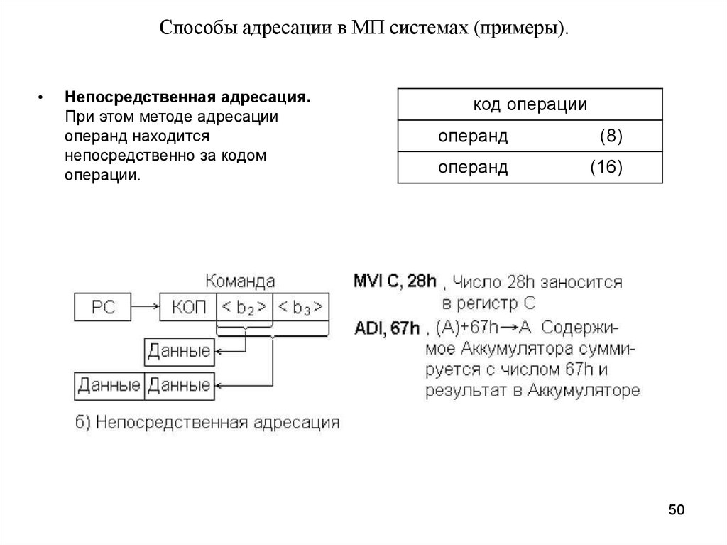 Классическая схема адресации