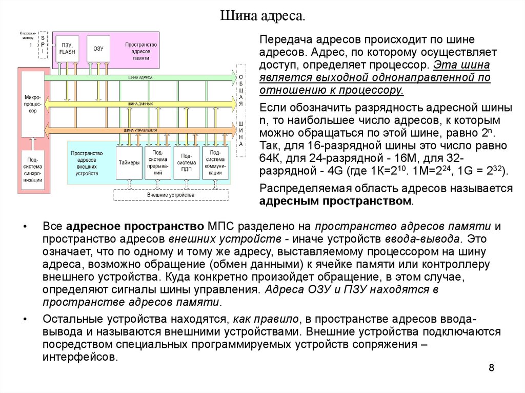 Шина адреса. Архитектуры адресации памяти. Адресное пространство ввода-вывода. Адресное пространство ввода-вывода образуют номера. Адресное пространство 16-разрядной шины адреса.