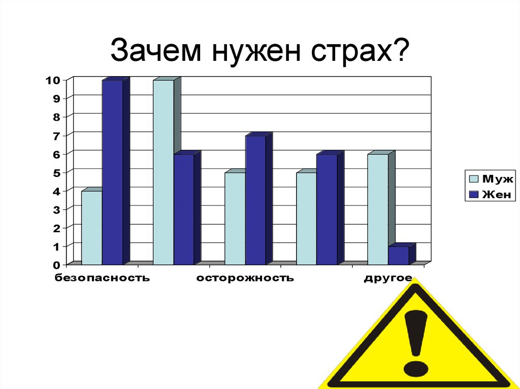 Что такое страх 6 класс обществознание презентация