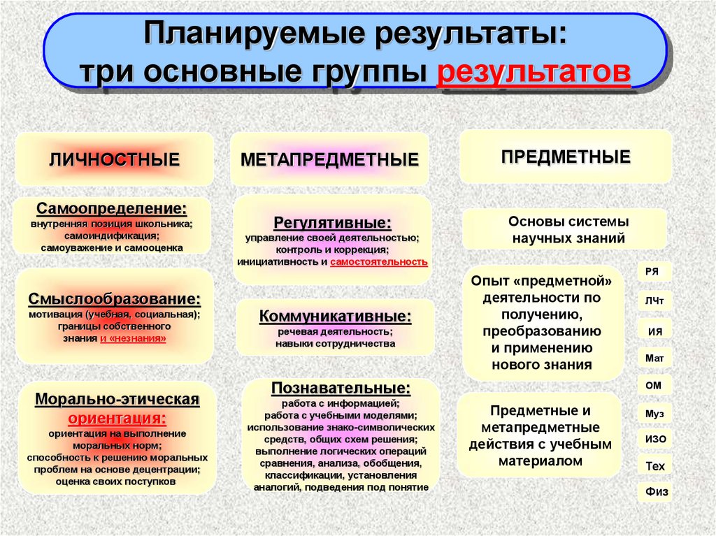 Планируемые результаты учебного предмета