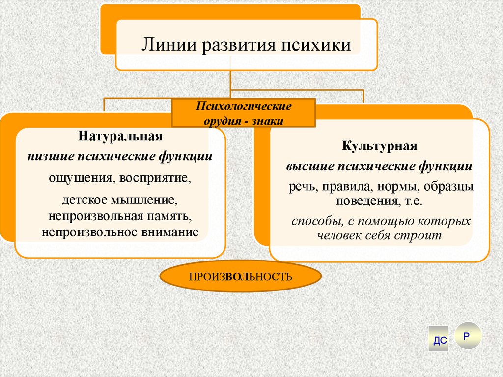 Характеристика типов обучения в доу прямое опосредованное проблемное компьютерное