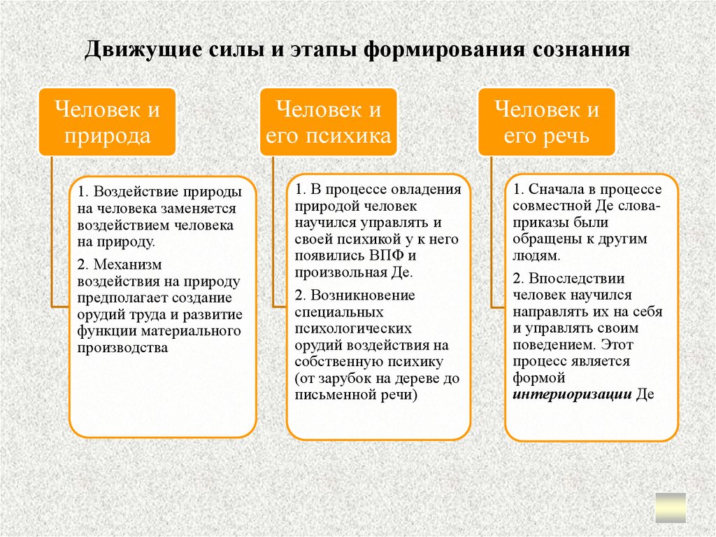 Движущие силы психического развития. Движущие силы развития психики человека. Условия источники и движущие силы психического развития. Движущие силы и этапы развития личности. Движущие силы это в психологии.